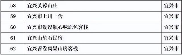 无锡著名景区宣布：免票！