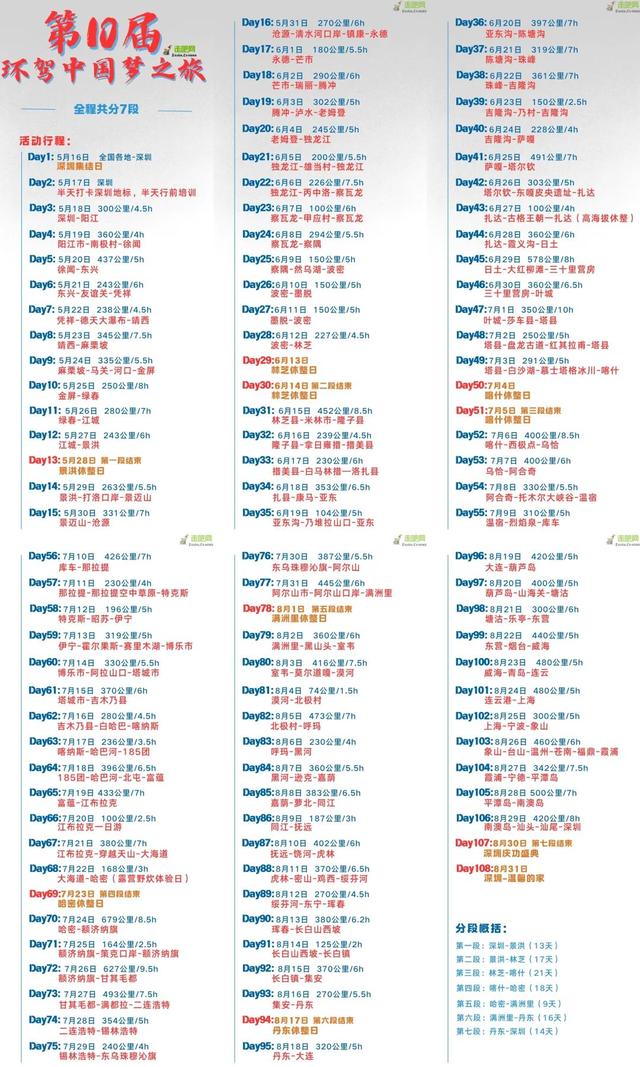 50、60后此生必驾的环中国路线，108天跨越祖国边境超30000公里！