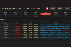 这10家科技公司跟华为深度合作，各个都是行业龙头，潜力无限！图片