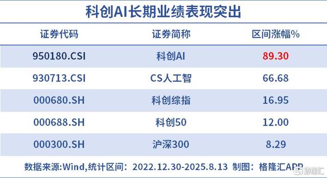 飙涨！20CM的ETF狂吸金