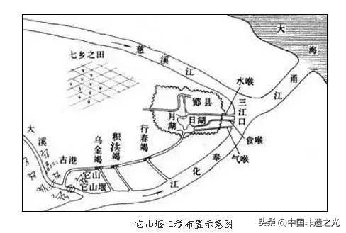 中国古代四大水利工程，你知道多少