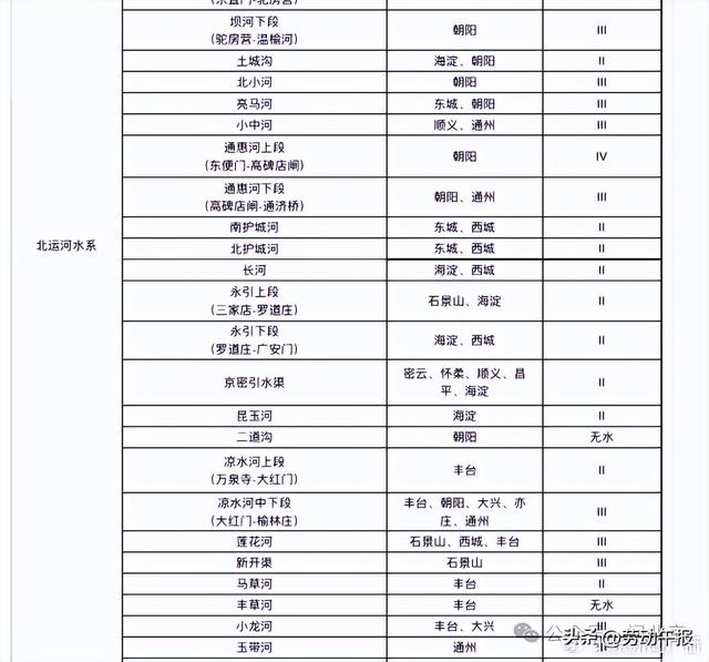 北京有所谓的“官方亲水点”吗？官方：非禁止，但不提倡