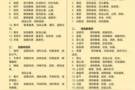 中药学问大揭秘：初学者必备的功效分类指南图片