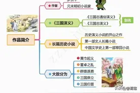 一图看懂三国演义——思维导图图片