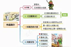 一图看懂三国演义——思维导图图片
