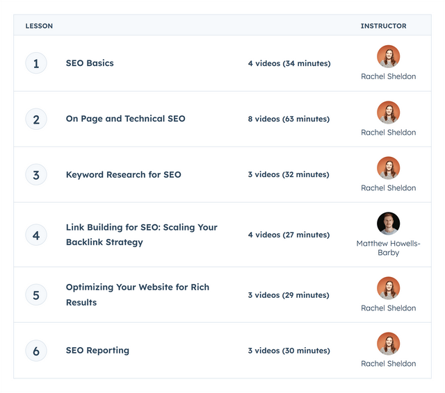 9门真正教授SEO和AI搜索的课程(免费+付费)