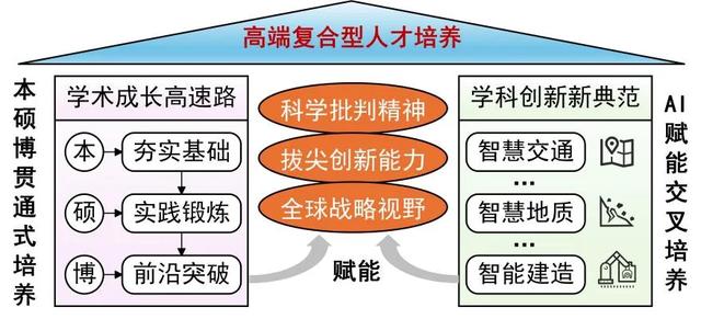 长安大学数据科学与人工智能研究院介绍