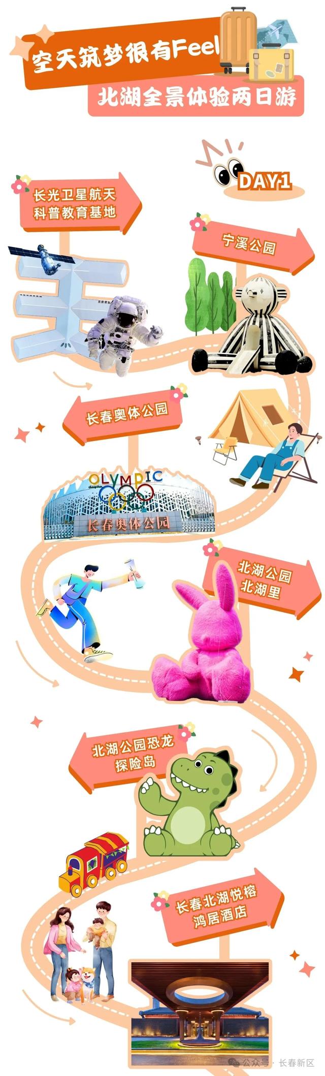 先收藏！追完航展，来长春新区就这么玩↘