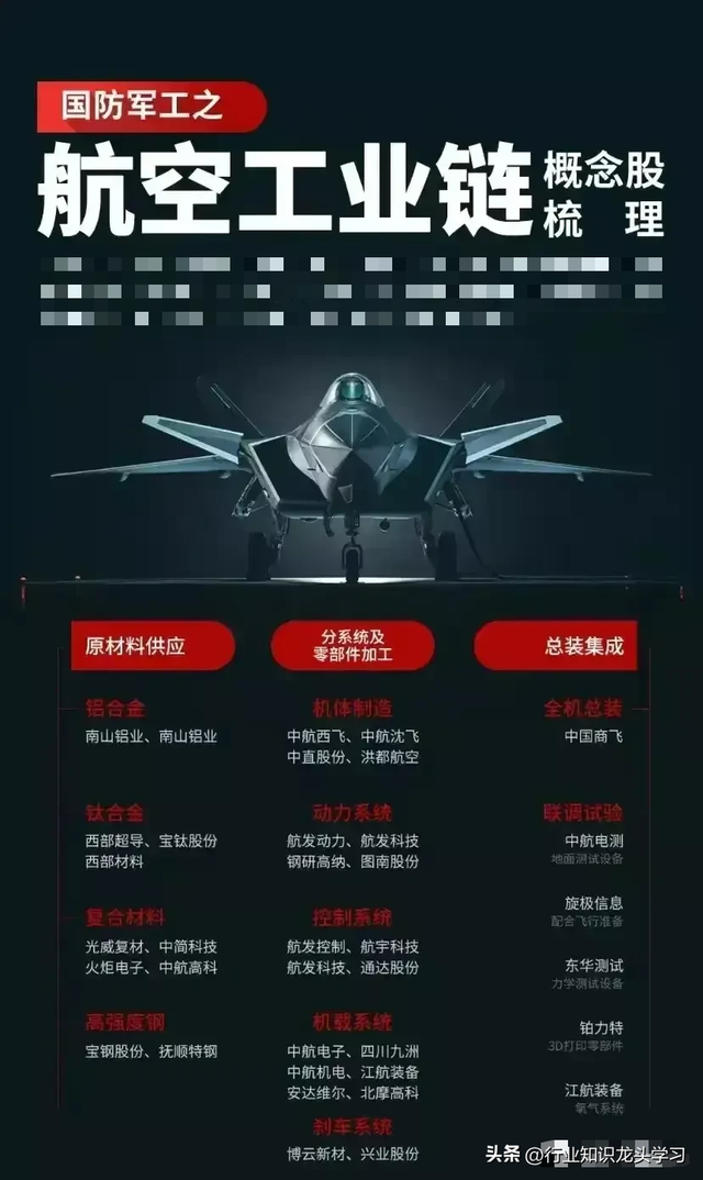 值得珍藏：AI应用核心+科特估+半导体产业+军工+航运+赛道龙头等