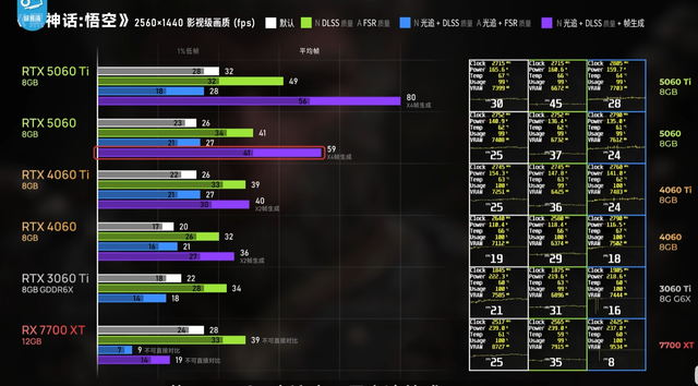 RTX5060显卡自带招黑体质，但它却是目前2500预算唯一的选择
