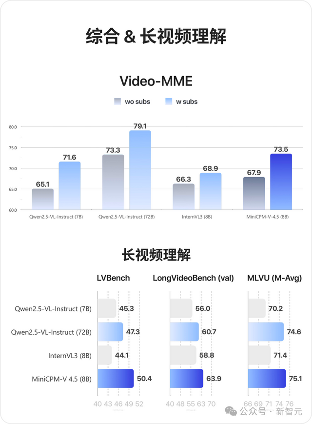 刚刚，大模型装上鹰眼！首创高刷视频理解，谷歌Gemini 2.5完败