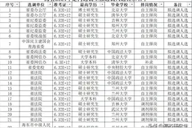 青海定向选调110人，兰大超央民登顶，清北人数大爆发达到14人图片