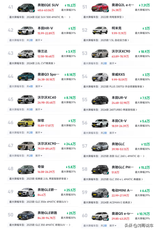 太惨了！12月最新SUV降价榜，最大降幅50%，合资车跌成“白菜价”