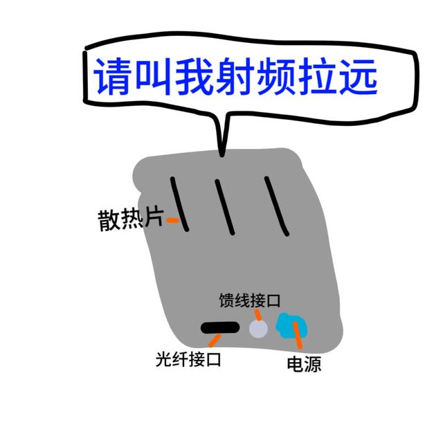 通信基站工作原理