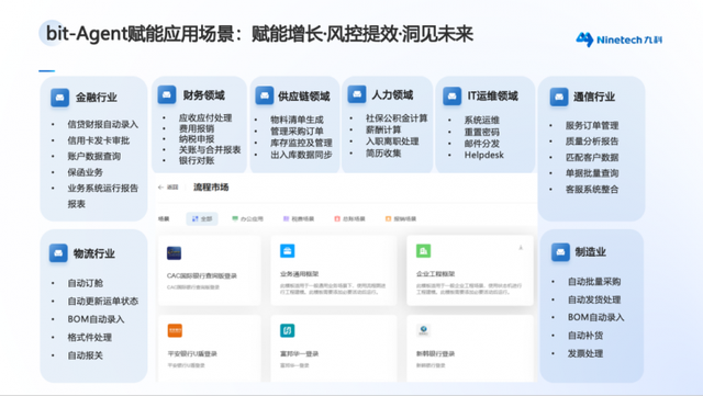九科信息bit-Agent以场景原生破局AI智能体落地难题 引领办公智能