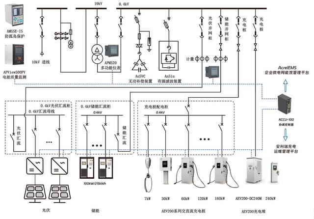 浅谈含分布式光伏和电动汽车充电桩的配电网无功功率优化调度研究