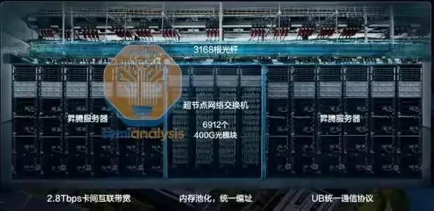 华为“算力核弹”引爆AI大会：昇腾384超节点为何如此瞩目？