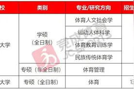通过体育进“清北”！体育生上清华/北大的几种方式图片