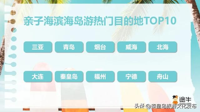 今年暑期，秦皇岛文旅热度攀升，持续“霸榜”！一起回顾秦皇岛夏日记忆~