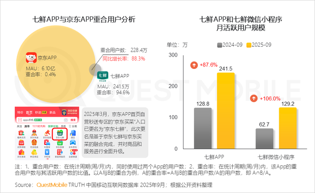 QuestMobile2025互联网秋季大报告：12.69亿人月均使用178.2小时