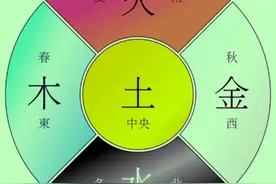 易经与五行（木火土金水）生克秘诀的各类关系图谱，仅供参考。图片