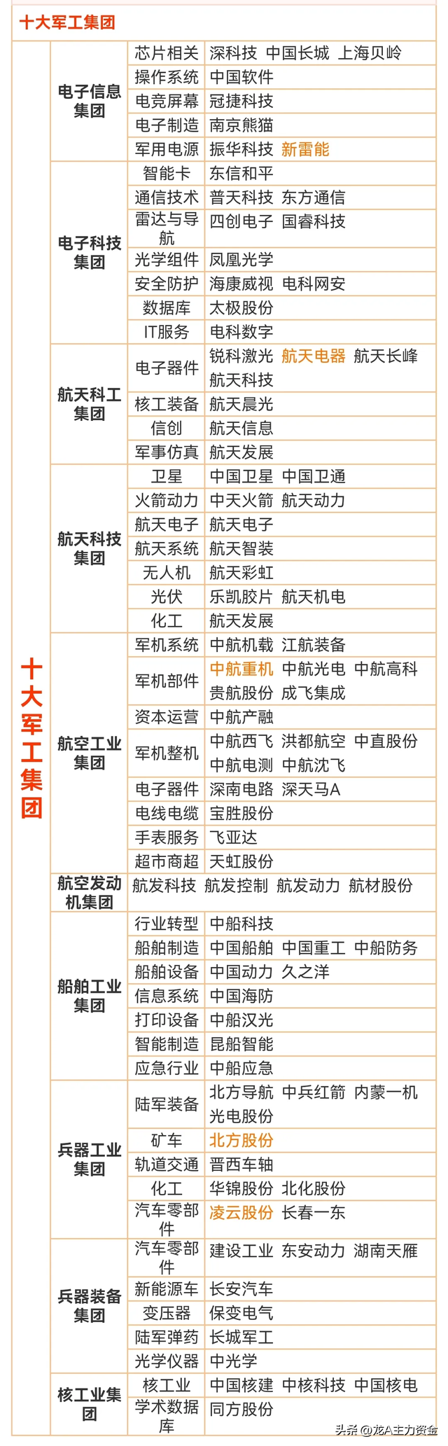 消费电子+医药龙头公司+算力50强+军工+汽车零部件+氢能源+半导体