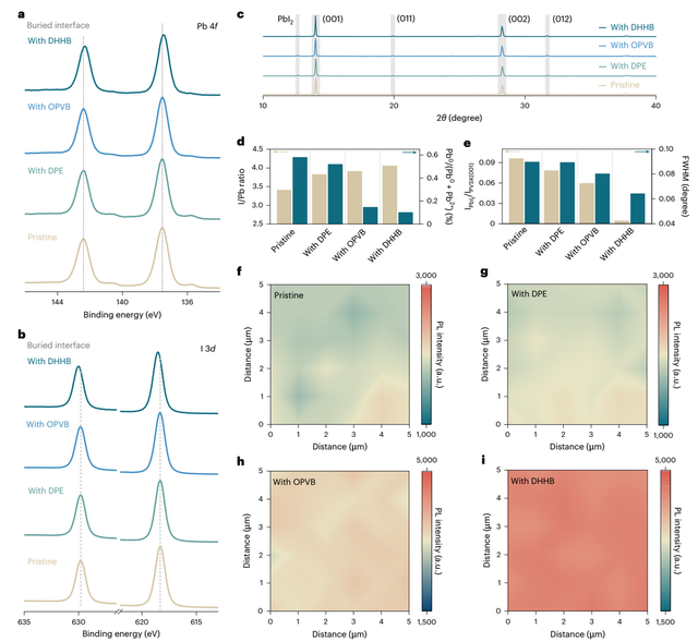 DHHB钝化助力钙钛矿电池通过ISOS标准下的高效稳定测试
