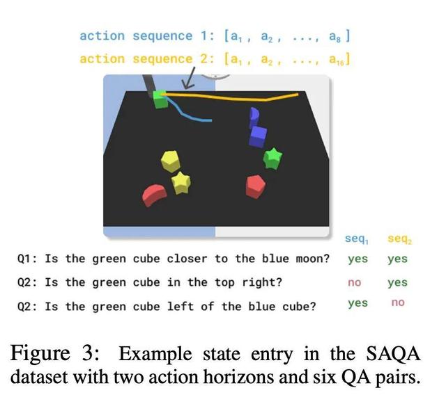 世界模型==VQA？机器人不用想象画面，预测语义就够了