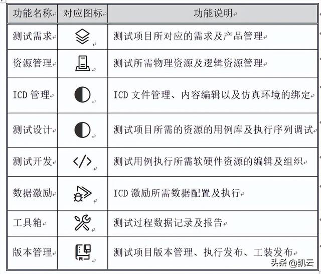 构建数字工控“安全盾”！工业控制系统仿真测试环境解决方案