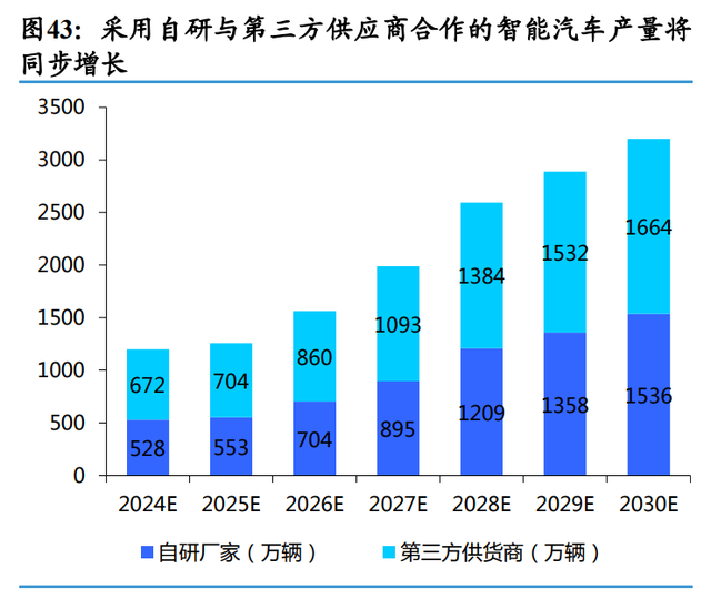 视觉_语言_动作模型（VLA）产业：通往L3智能驾驶与具身智能之钥
