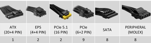 电源也有土豪金？微星MEG Ai1600T PCIE5旗舰电源上手体验