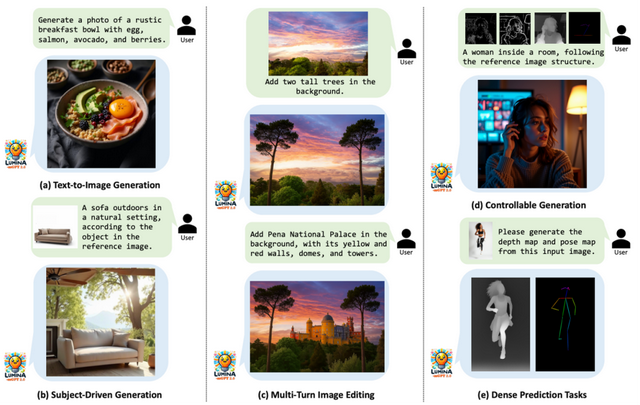 Lumina-mGPT 2.0：自回归模型华丽复兴，媲美顶尖扩散模型