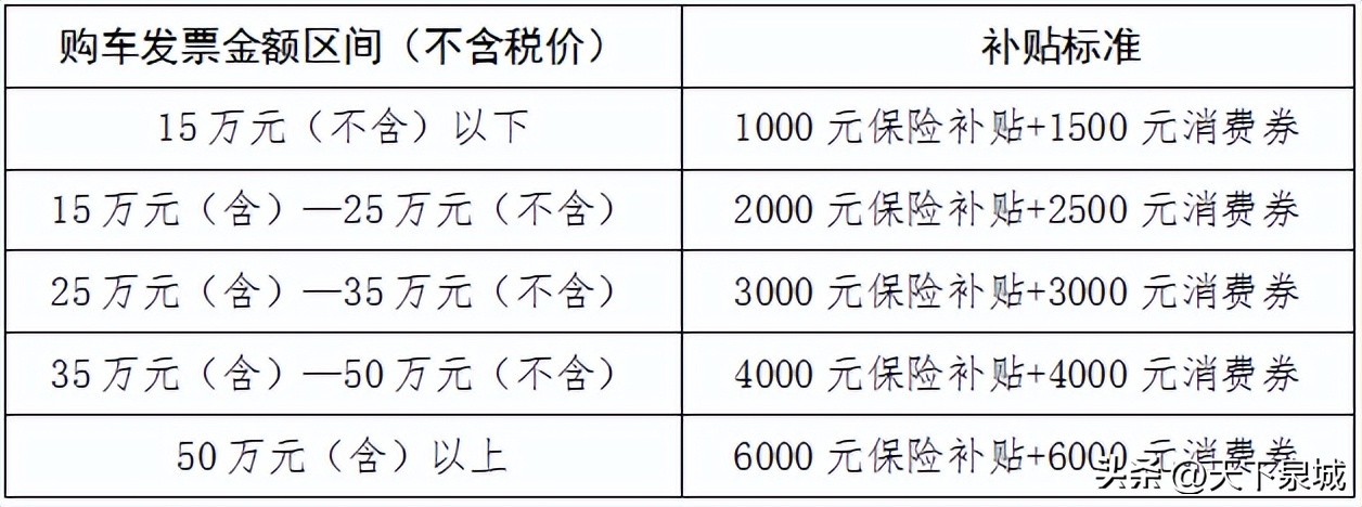 济南市2026年“万马奔腾泉城购”汽车消费补贴活动公告