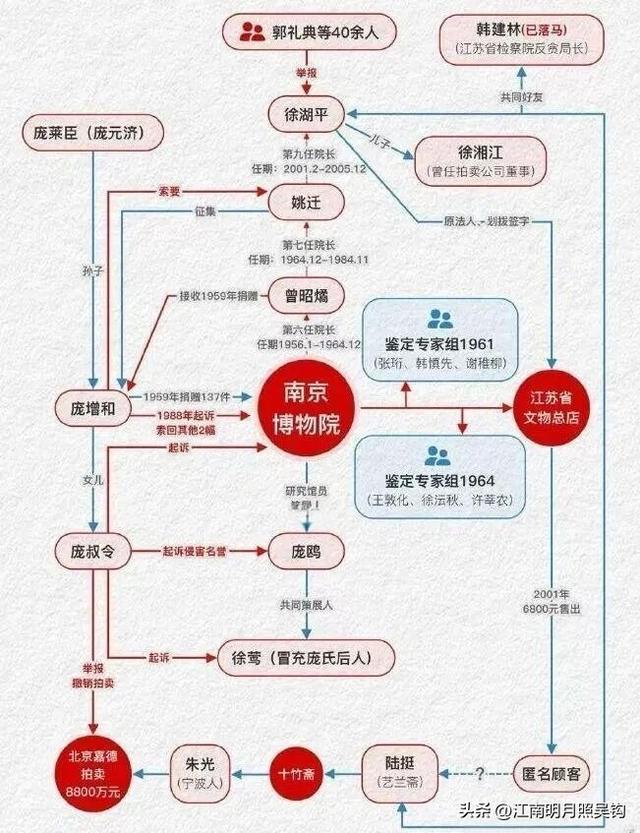 南京博物院出事，全国多家博物馆风声鹤唳，无锡博物馆正常开放