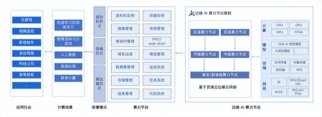 聚焦灵境云，构建AI时代的边缘智能底座