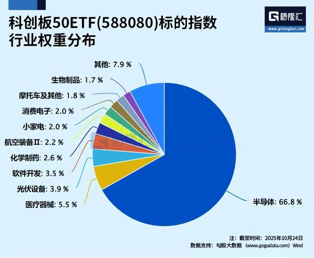 国产半导体业绩兑现了吗