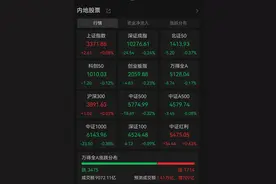 军工全线调整，银行股创历史新高！图片