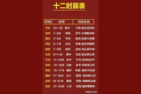 十二时辰时间表及对应生肖，终于有人整理出来了，收藏起来看看图片