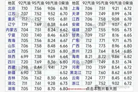 刚大降的油价又上涨了！4月24日最新油价(92,95汽油，柴油价格)图片