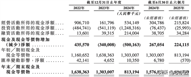 470亿北京模拟芯片巨头，冲刺港交所！年入33亿