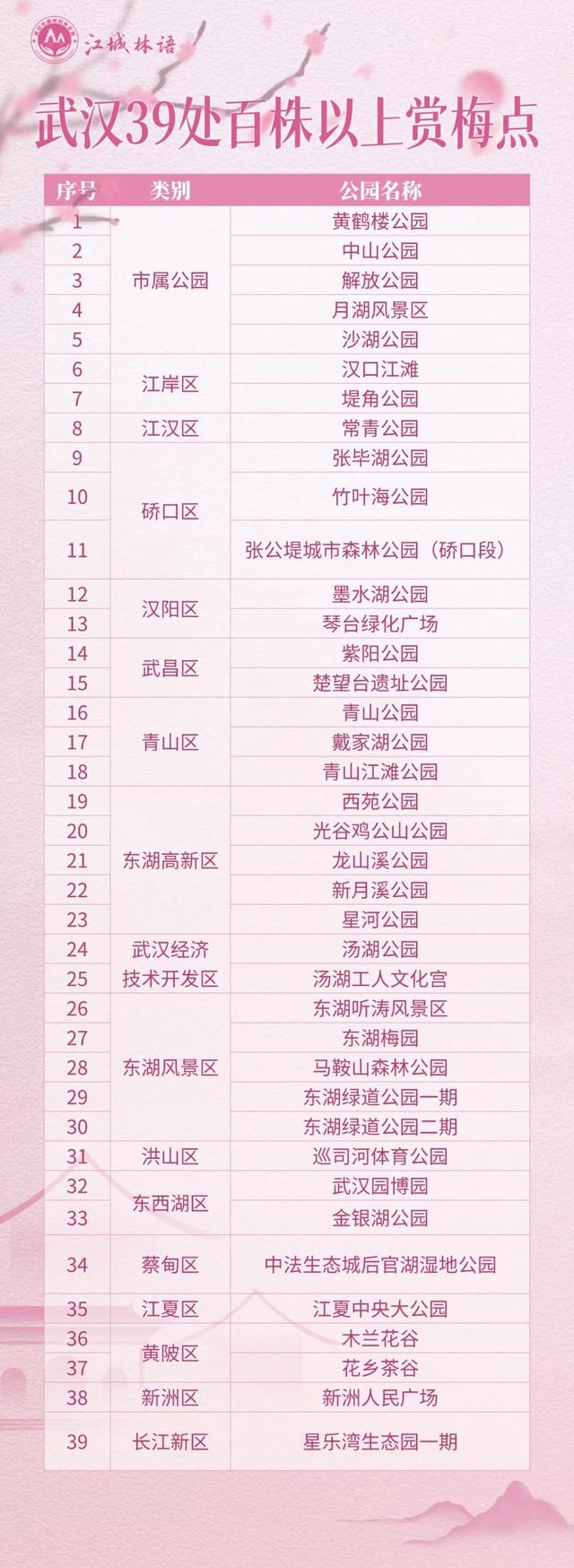 粉色花海开爆！武汉每个区都有，116处全部免费