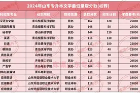 盘点各专业最低录取分数！山东专升本多少分才能上岸？图片