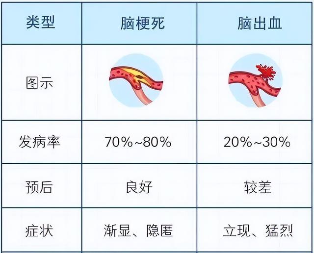 哪些人更容易发生脑梗