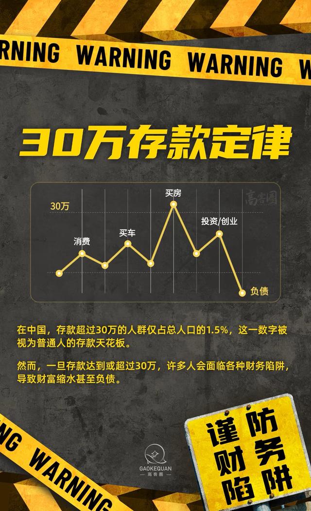 存款暴增！中国能拿出30万的家庭，真相让你惊掉下巴