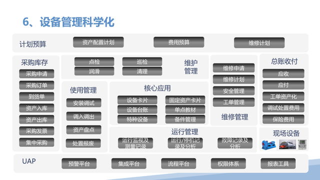 新一代智能制造工厂解决方案（PPT）