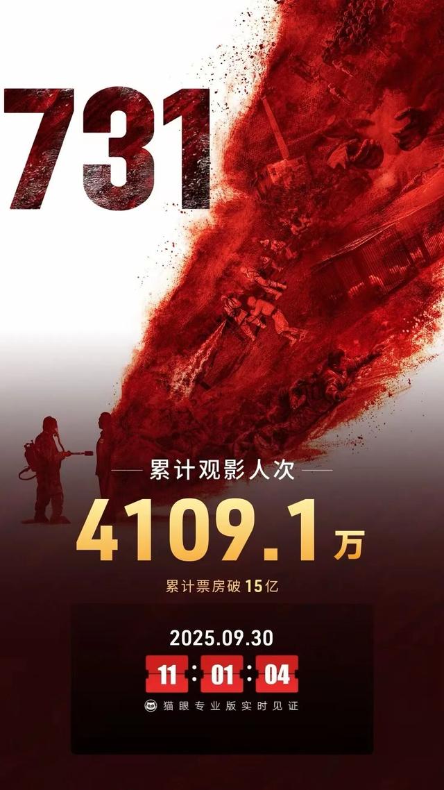 电影《731》票房破15亿