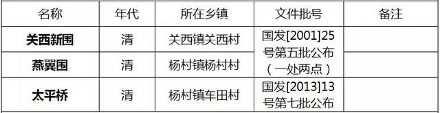 赣州地标（75）龙南罗坝塔：蔡氏家族集资建造