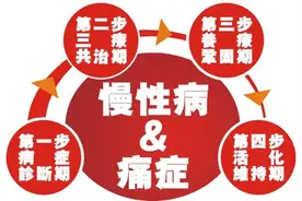 慢性病患者速查！门诊特殊病种报销额度翻倍，申请材料清单公布图片