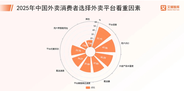 刘强东的顶级阳谋，3年内建1万家七鲜小厨，“京东自营外卖”来了