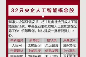 最新十大科技赛道集合整理！（附概念股名单）图片